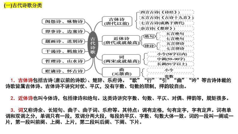 专题02  如何读懂诗歌-2022年高考语文诗歌鉴赏全面解读精讲精练06