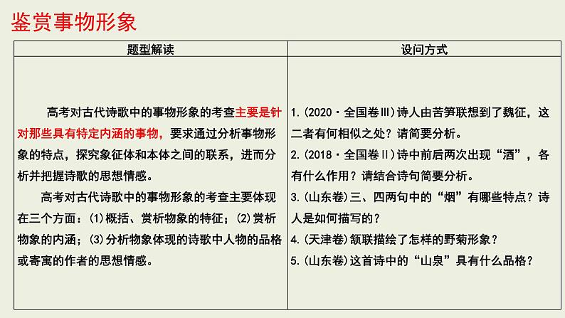 专题06  事物形象-2022年高考语文诗歌鉴赏全面解读精讲精练第6页