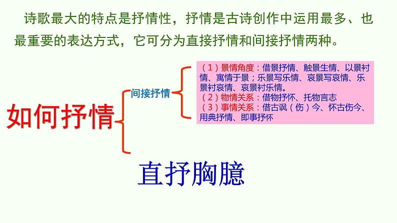 专题13  表达技巧（抒情手法）-2022年高考语文诗歌鉴赏全面解读精讲精练第3页