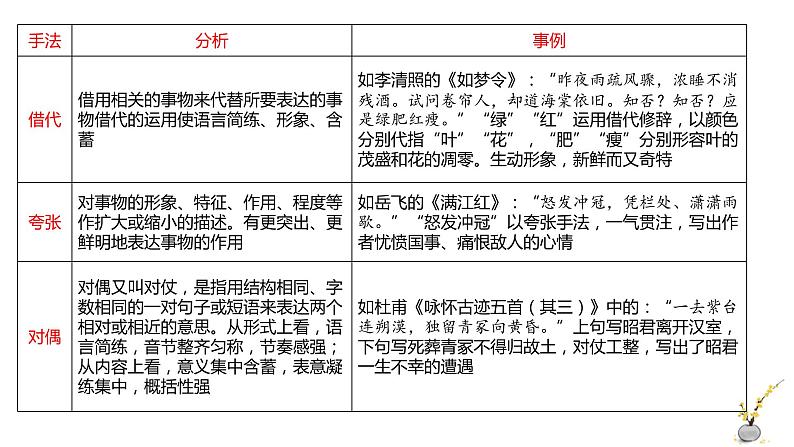 专题15  表达技巧（常见修辞）-2022年高考语文诗歌鉴赏全面解读精讲精练05