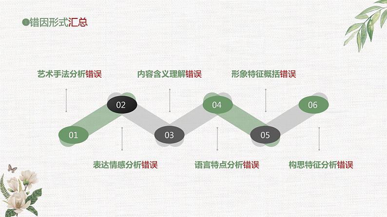 专题18  选择题满分突破（上）-2022年高考语文诗歌鉴赏全面解读精讲精练08