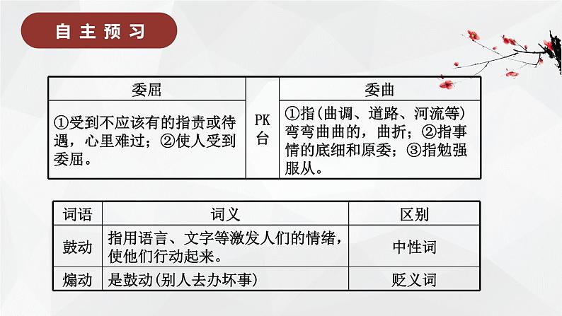 5.《雷雨（节选）》课件45张2021-2022学年统编版高中语文必修下册08