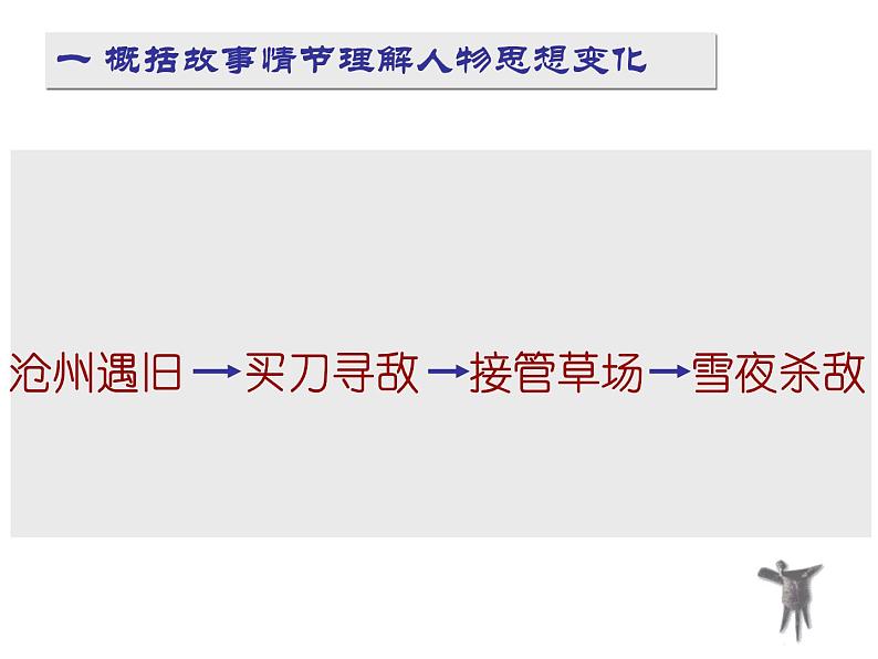 13.1《林教头风雪山神庙》课件23张2021-2022学年统编版高中语文必修下册第5页