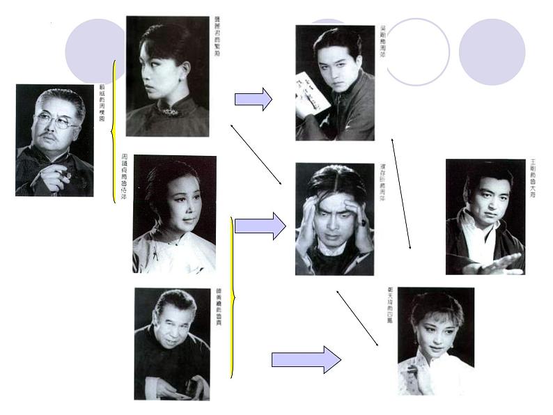 5.《雷雨（节选）》课件28张2021-2022学年统编版高中语文必修下册第2页