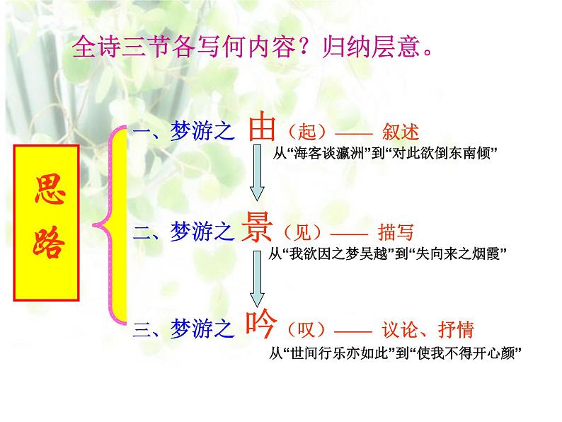 8.1《梦游天姥吟留别》课件20张2021—2022学年统编版高中语文必修上册07