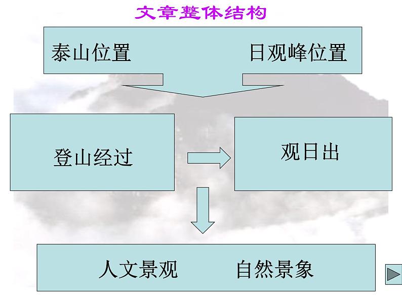 16.2《登泰山记》课件45张2021-2022学年统编版高中语文必修上册第4页