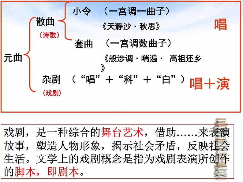 4.《窦娥冤》课件56张2021-2022学年统编版高中语文必修下册第6页