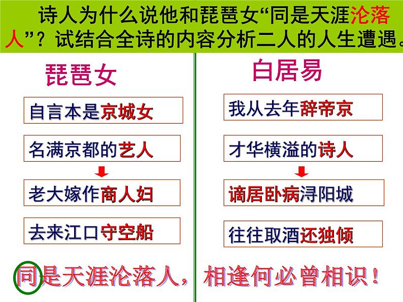 8.3《琵琶行（并序）》课件24张2021-2022学年统编版高中语文必修上册第8页