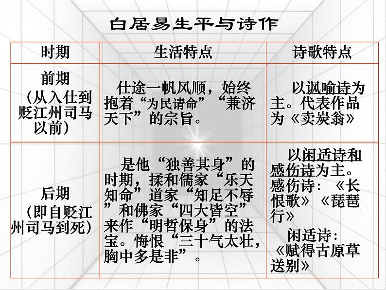 8.3《琵琶行（并序）》课件38张2021-2022学年统编版高中语文必修上册第4页