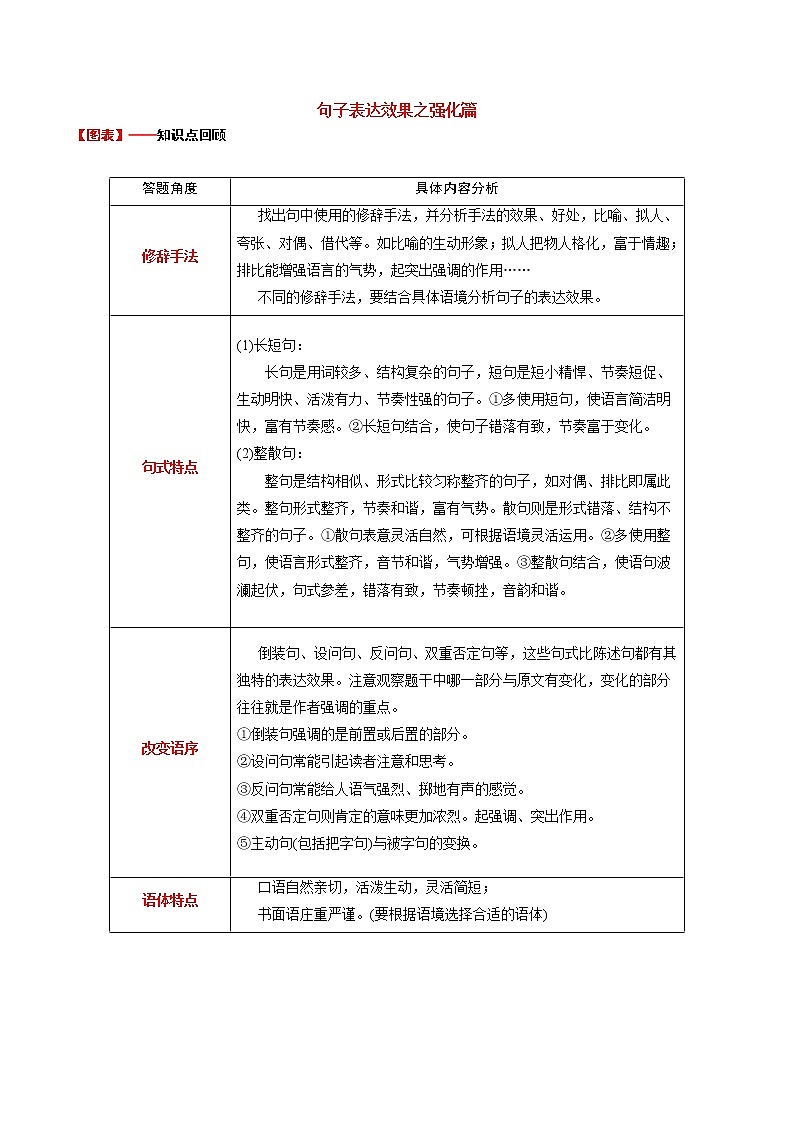 讲练08 句子表达效果之强化篇-2022年高考语文专项讲练之语言文字运用（全国卷+新高考卷）01