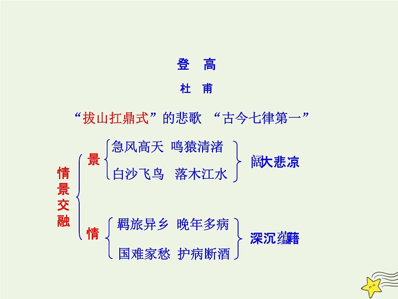 部编版高中语文必修上册8.2登高2课件01