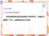 微课2  快速构思之并列式结构 -2022高考考前作文冲刺50+微课精品系列 试卷课件