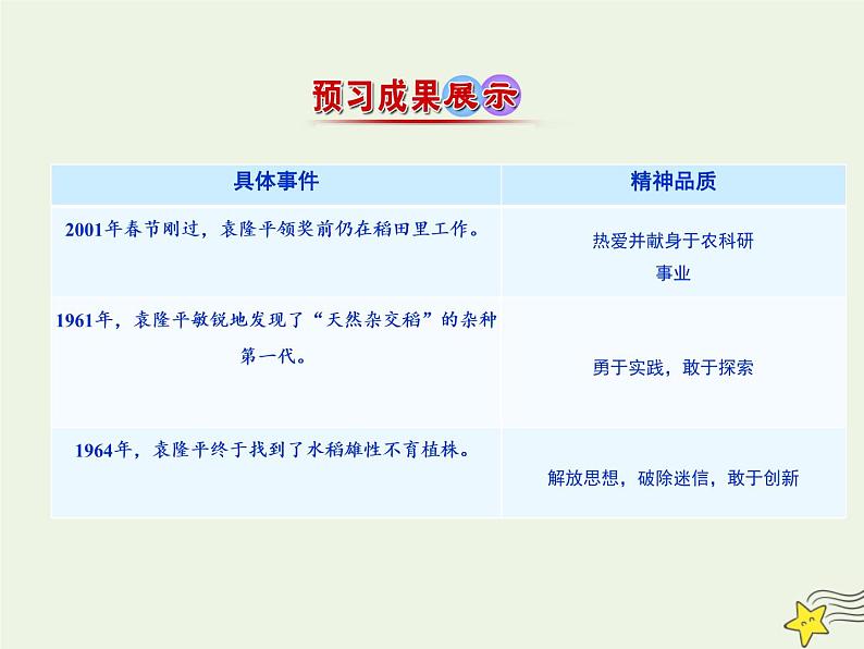 部编版高中语文必修上册4.1喜看稻菽千重浪__记首届国家最高科技奖获得者袁隆平课件05