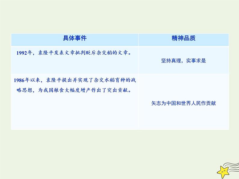 部编版高中语文必修上册4.1喜看稻菽千重浪__记首届国家最高科技奖获得者袁隆平课件06