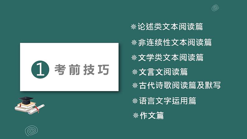 2022届高三语文考前最后一课 课件05