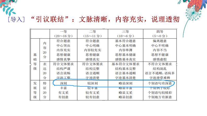 微课4 如何写得深刻之一：读出材料背后的深意-2022高考考前作文冲刺50+微课精品系列第4页