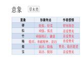 2022届高考语文三轮冲刺复习：诗歌鉴赏之情感解读  课件36张