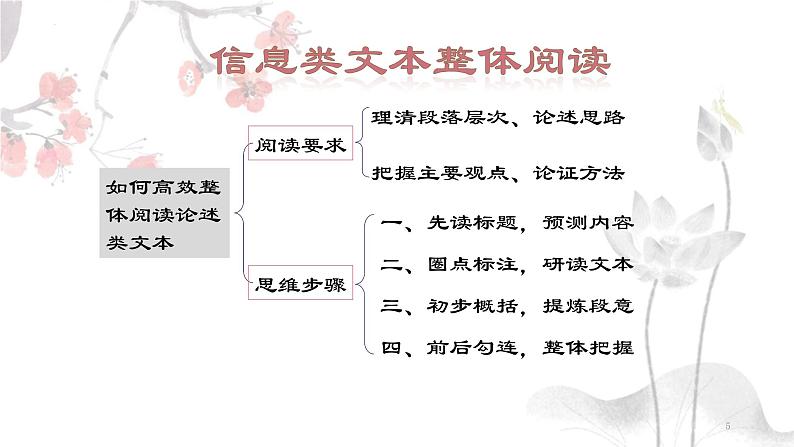 2022届高考语文考前最后一课课件50张第5页