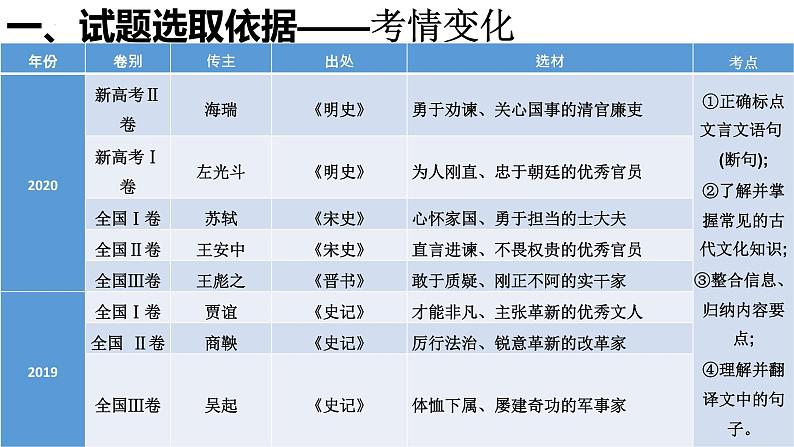 2022届高考语文文言文阅读试题命制与说题课件26张06