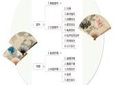 2022届高考语文三轮冲刺专题：诗歌鉴赏之表达方式课件53张