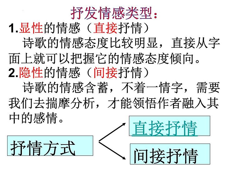 2022届高考语文复习诗歌鉴赏之抒情方法课件31张第5页