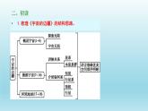 13.2《宇宙的边疆》课件25张2021-2022学年统编版高中语文选择性必修下册 (3)