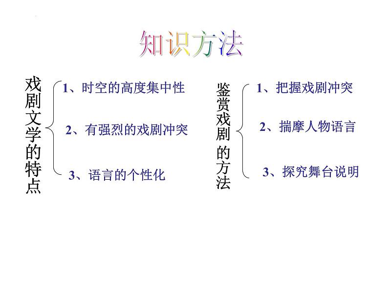 《雷雨》课件38张2021—2022学年统编版高中语文必修下册第2页