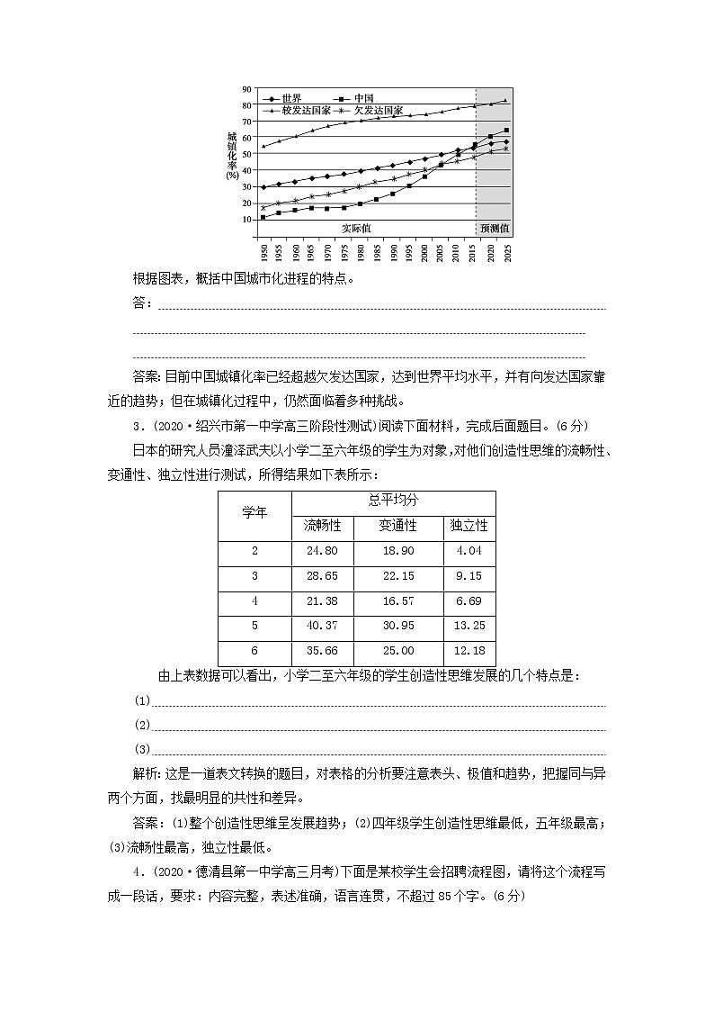 高考语文二轮复习专题十图文表文转换演练含解析第2页
