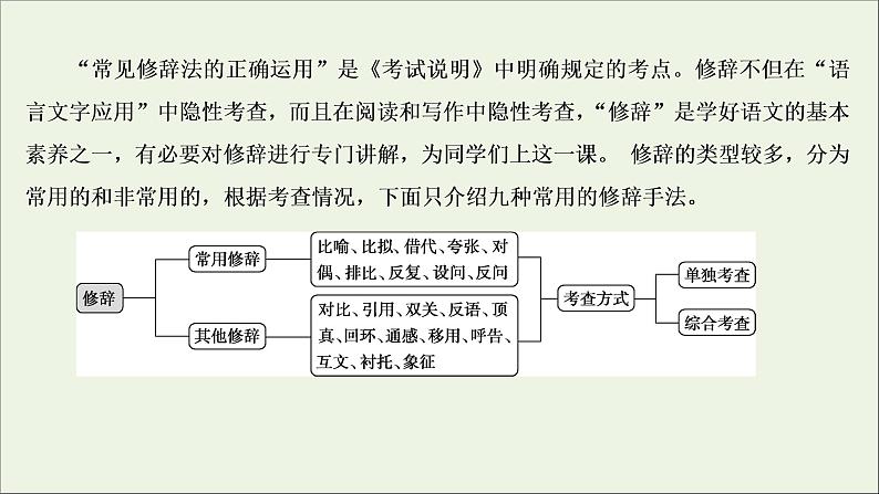 高考语文二轮复习专题八仿用句式含修辞变换句式2修辞垫基隐性考点__明辨修辞手法课件02