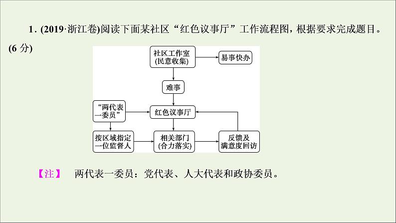 高考语文二轮复习专题十图文表文转换1高考体验真题呈现熟悉考情__明确高考怎么考课件03