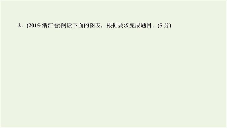 高考语文二轮复习专题十图文表文转换1高考体验真题呈现熟悉考情__明确高考怎么考课件07