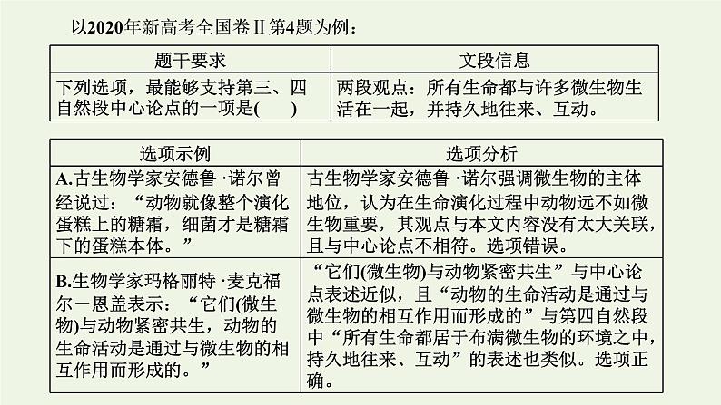 新人教版高考语文二轮复习第一板块第3讲把握客观题命题的“规律性”课件第7页