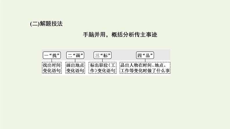 新人教版高考语文二轮复习第一板块第5讲微课5“传记”文体知识及特色考法课件第7页