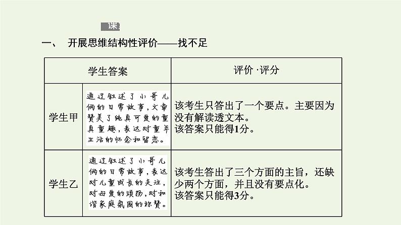 新人教版高考语文二轮复习第二板块专题一小说阅读第6讲“小说主旨标题题”解题指导课件第6页