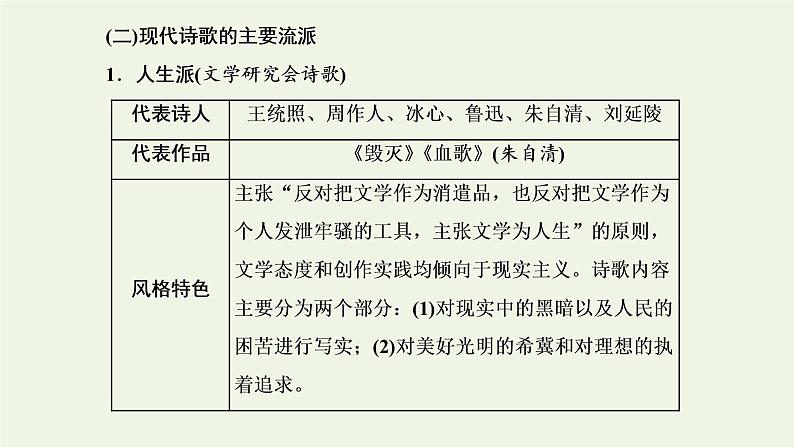 新人教版高考语文二轮复习第二板块专题四现代诗歌第1讲现代诗歌的文体知识及读文技法课件04