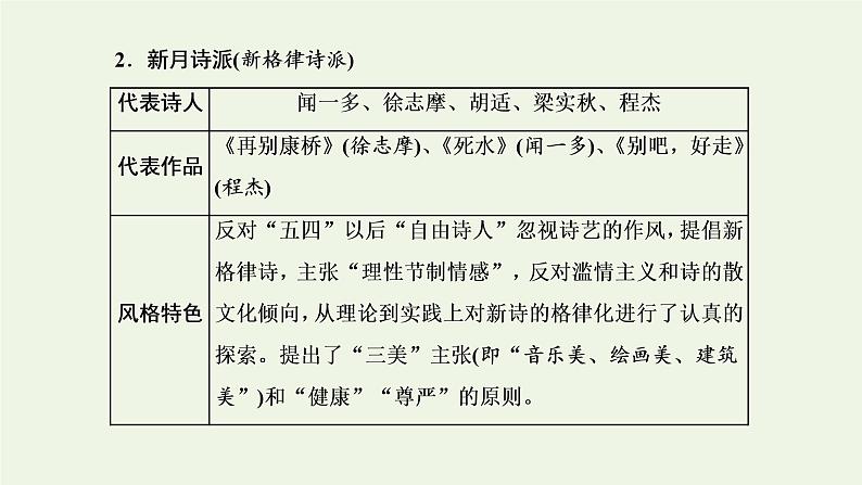 新人教版高考语文二轮复习第二板块专题四现代诗歌第1讲现代诗歌的文体知识及读文技法课件05