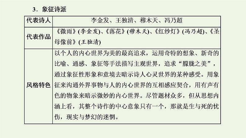 新人教版高考语文二轮复习第二板块专题四现代诗歌第1讲现代诗歌的文体知识及读文技法课件06