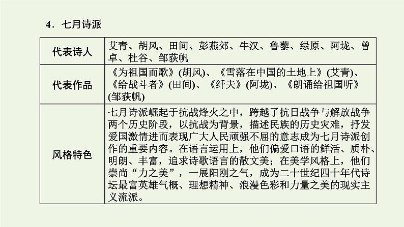 新人教版高考语文二轮复习第二板块专题四现代诗歌第1讲现代诗歌的文体知识及读文技法课件07