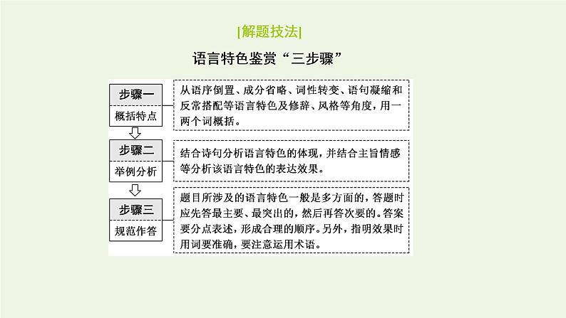 新人教版高考语文二轮复习第二板块专题四现代诗歌第2讲体现现代诗歌特点的核心命题点研究课件第4页