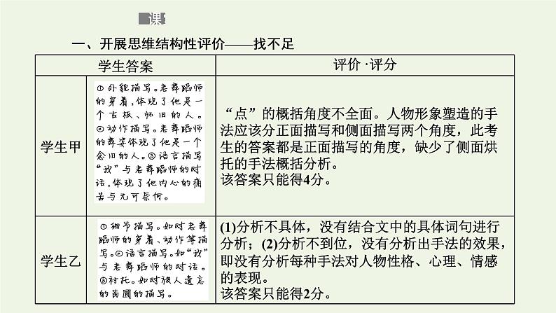 新人教版高考语文二轮复习第二板块专题一小说阅读第4讲“小说形象题”解题指导课件第7页