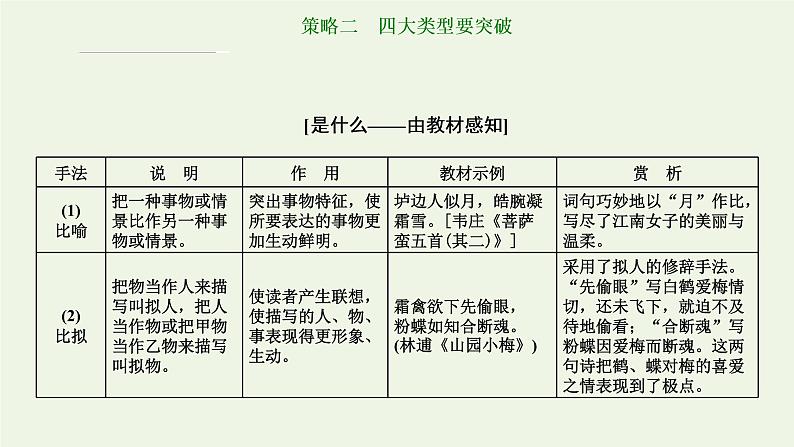 新人教版高考语文二轮复习第三板块专题二古代诗歌阅读题型精研第4讲古诗歌的表达技巧课件08