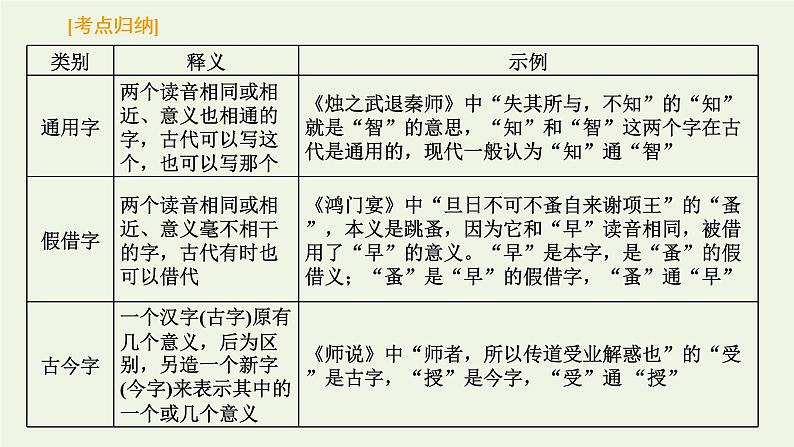 新人教版高考语文二轮复习第三板块专题一文言文阅读第2讲夯实文言基础之文言实词课件第5页