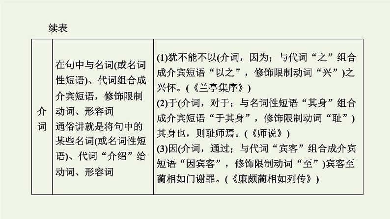 新人教版高考语文二轮复习第三板块专题一文言文阅读第3讲夯实文言基础之文言虚词课件第3页