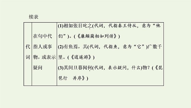 新人教版高考语文二轮复习第三板块专题一文言文阅读第3讲夯实文言基础之文言虚词课件第6页