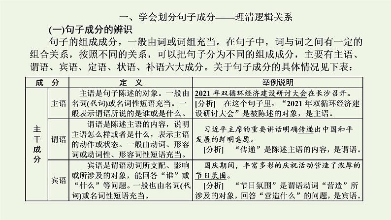 新人教版高考语文二轮复习第四板块微专题一难度加大的病句课件02