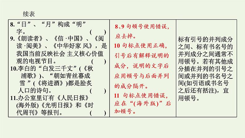 新人教版高考语文二轮复习第四板块微专题三逐渐趋热的标点课件第6页