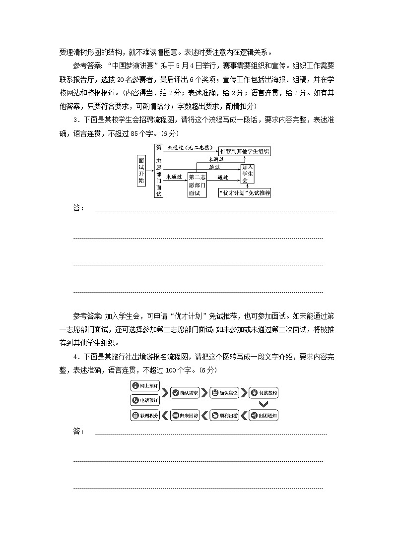 新人教版高考语文二轮复习题型强化训练“图文转换”提能训练一含解析第2页