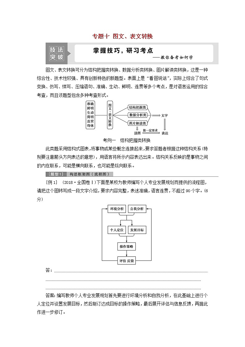 高考语文二轮复习专题十图文表文转换2技法突破掌握技巧研习考点__教你备考如何学第1页