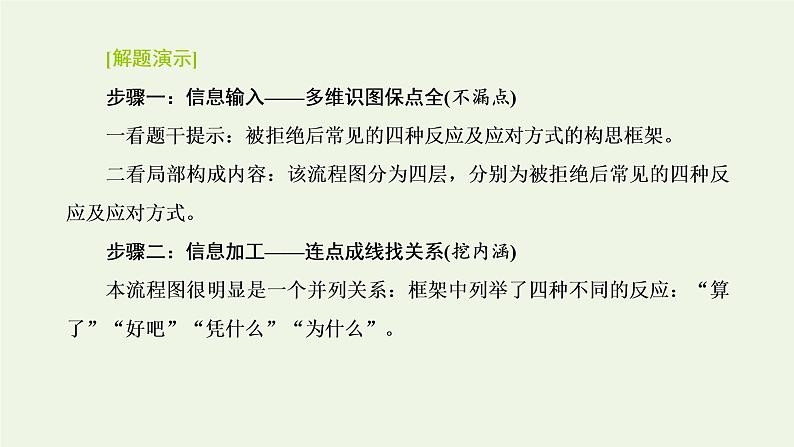 新人教版高考语文二轮复习第四板块微专题十一信息转译的图文课件08