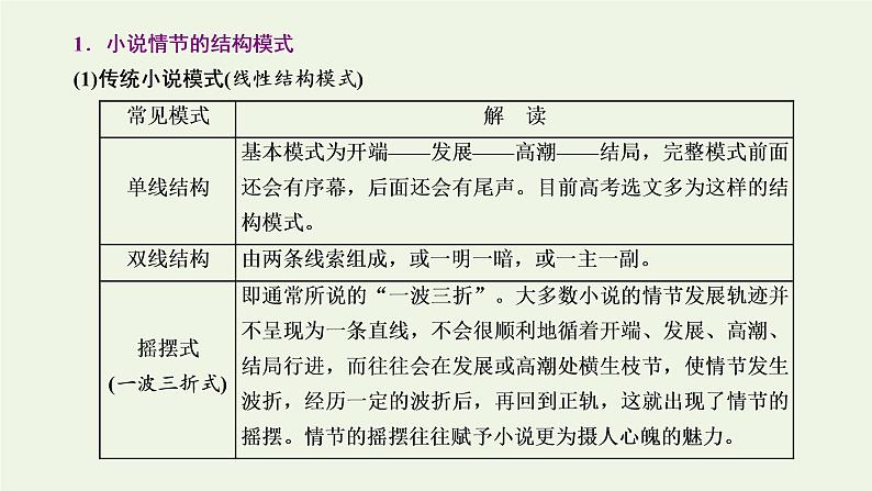 新人教版高考语文二轮复习专题二现代文阅读Ⅱ热考文体一小说第3课时小说中的基础常规考点_情节题课件第3页